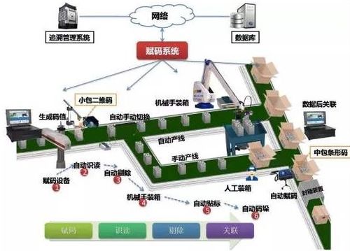 車間數據追溯系統軟件設計開發建設方案