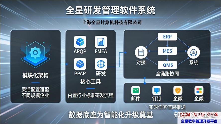 APQP五大階段詳解 從計(jì)劃到產(chǎn)品與軟件開(kāi)發(fā)