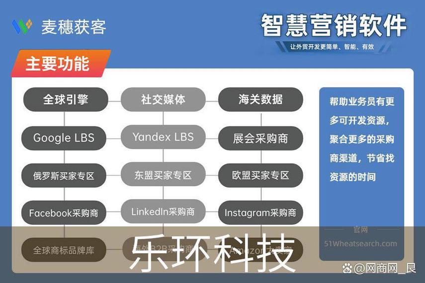 寧波麥穗獲客助力軟件開(kāi)發(fā)廠家精準(zhǔn)獲客