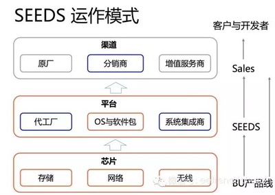 User account menu